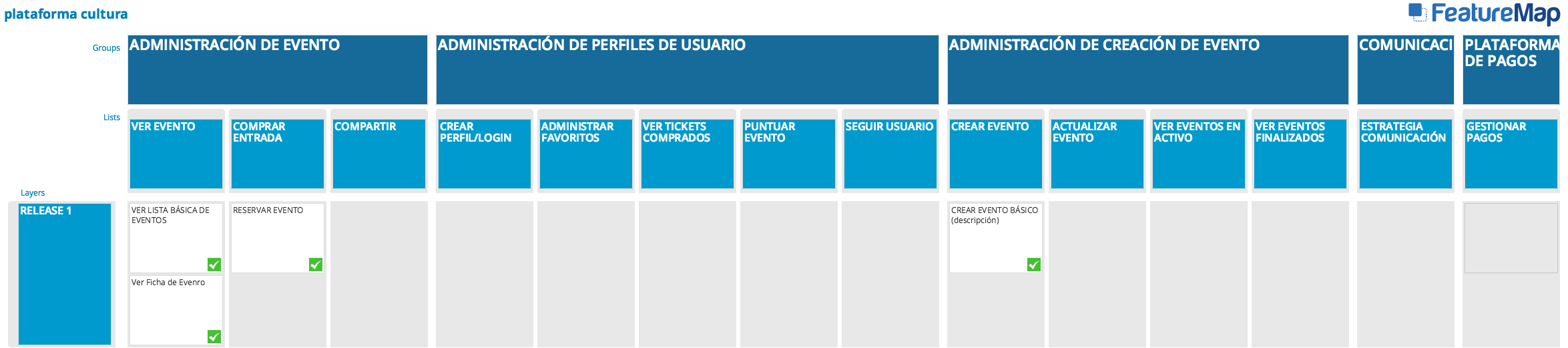 Mapa historias de usuario